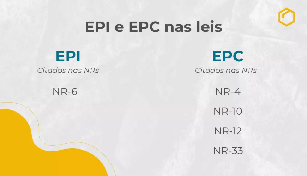 Leis sobre EPI e EPC
